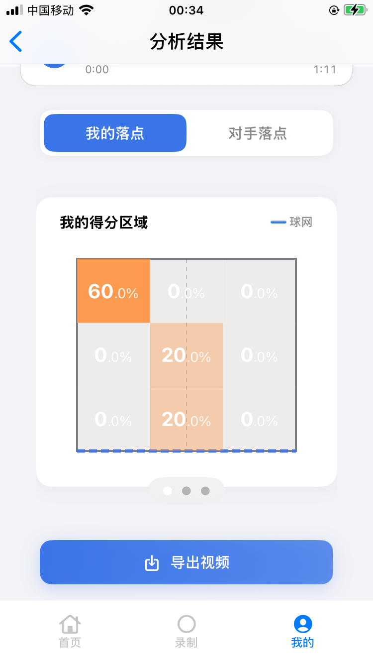 落点分析报告